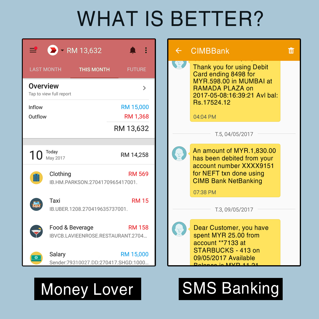 Text messages from bank and linked wallet interface