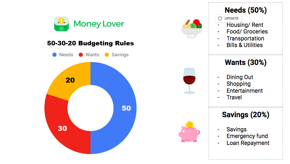 Plan budgets that work for you