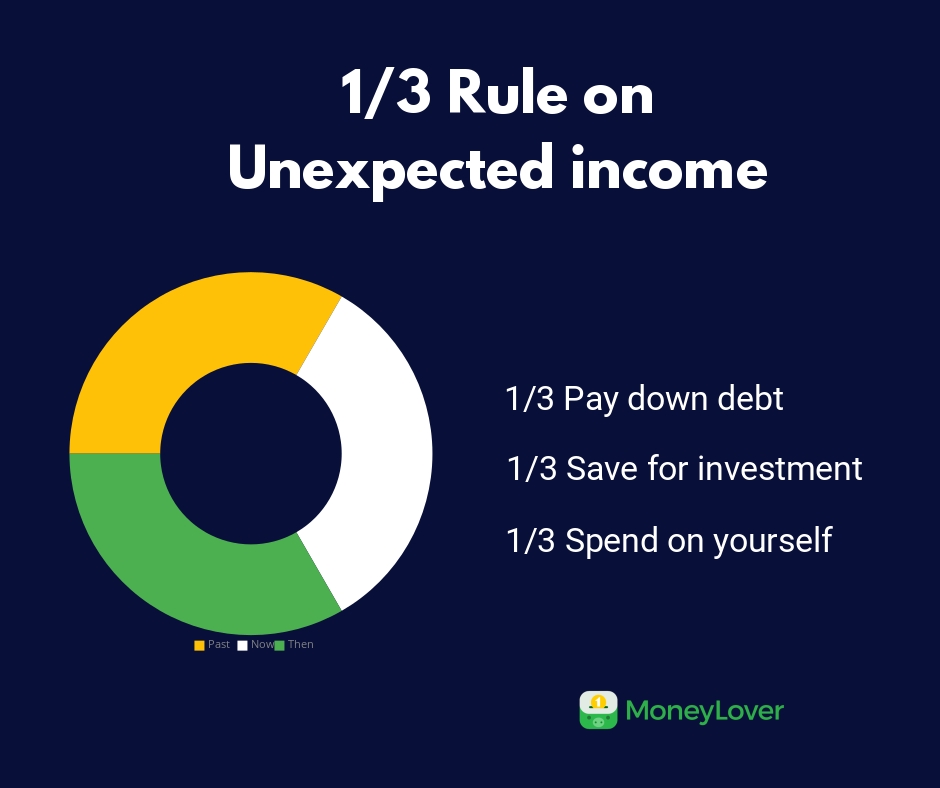 Rule on unexpected income