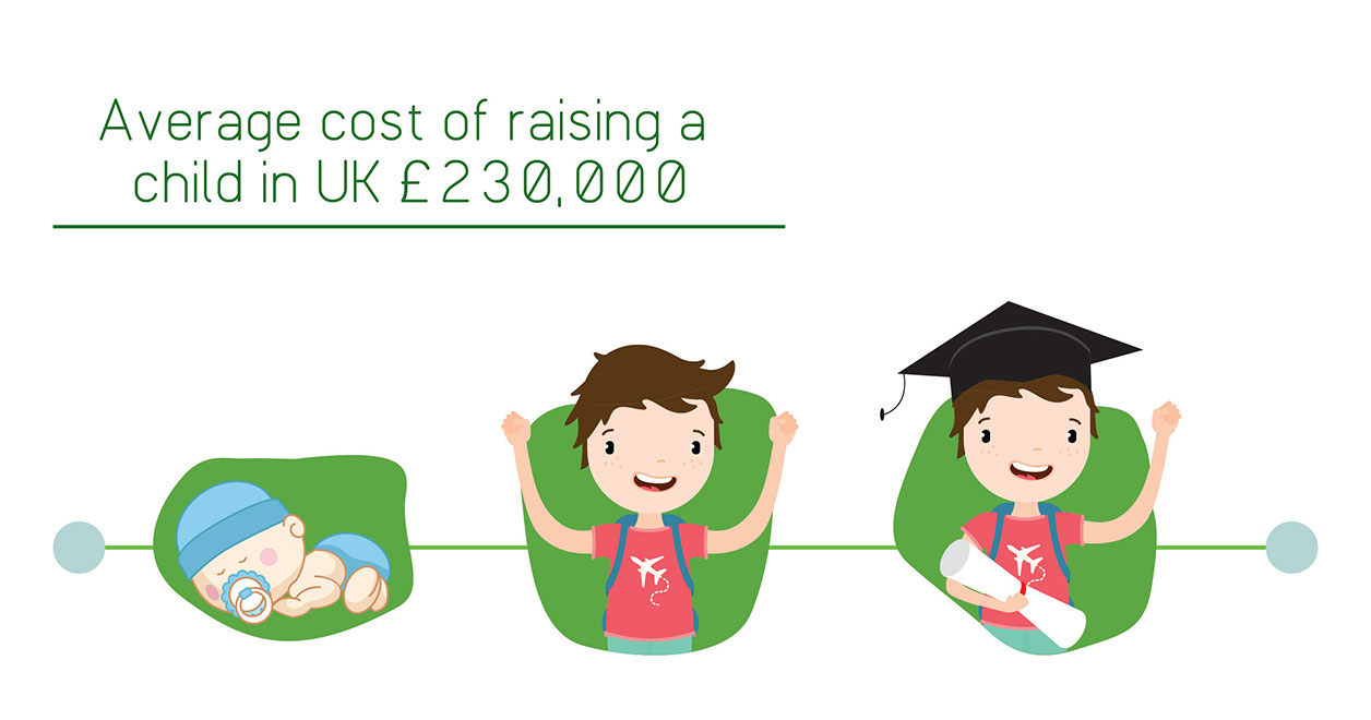 Average cost of raising a child in UK