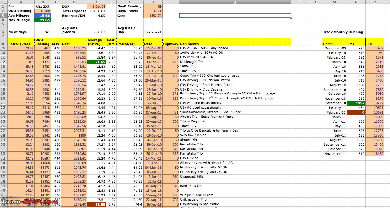 google sheet daily expenses business